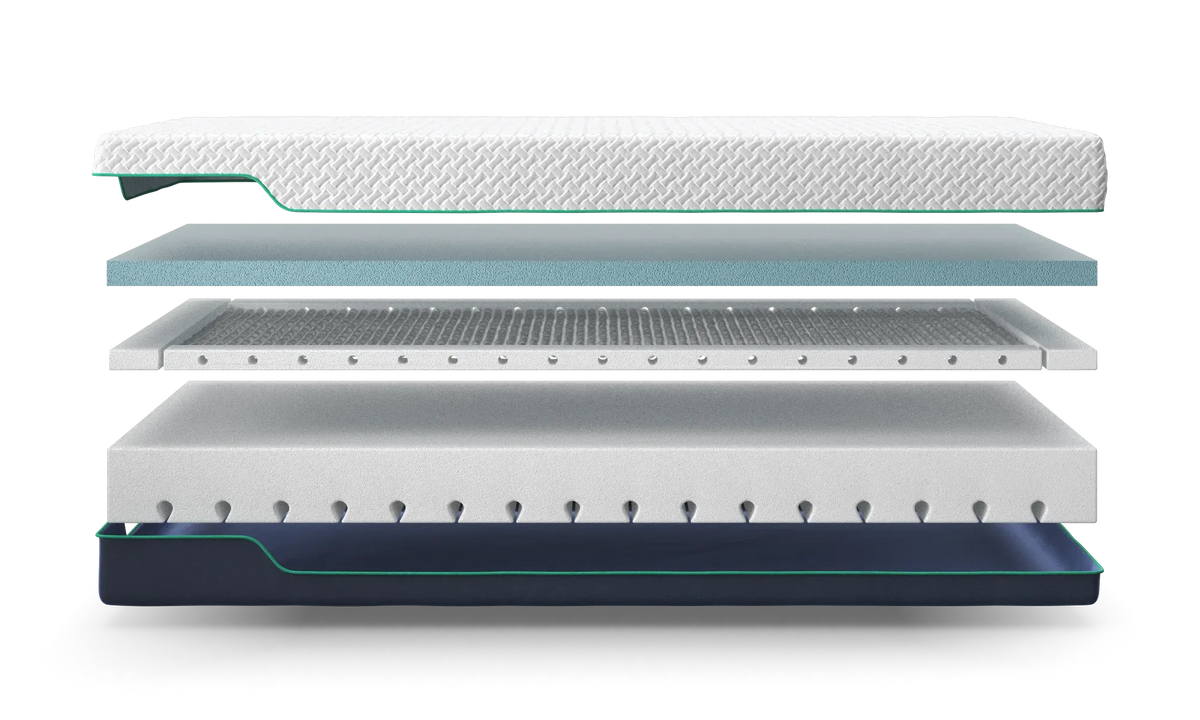 Opera Beds Cool Gel Adjustable Mattress - Cooling Ergonomic Mattress for Profiling Beds - Detail View 2