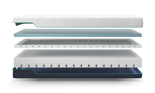Opera Beds Cool Gel Adjustable Mattress - Cooling Ergonomic Mattress for Profiling Beds - Detail View 2