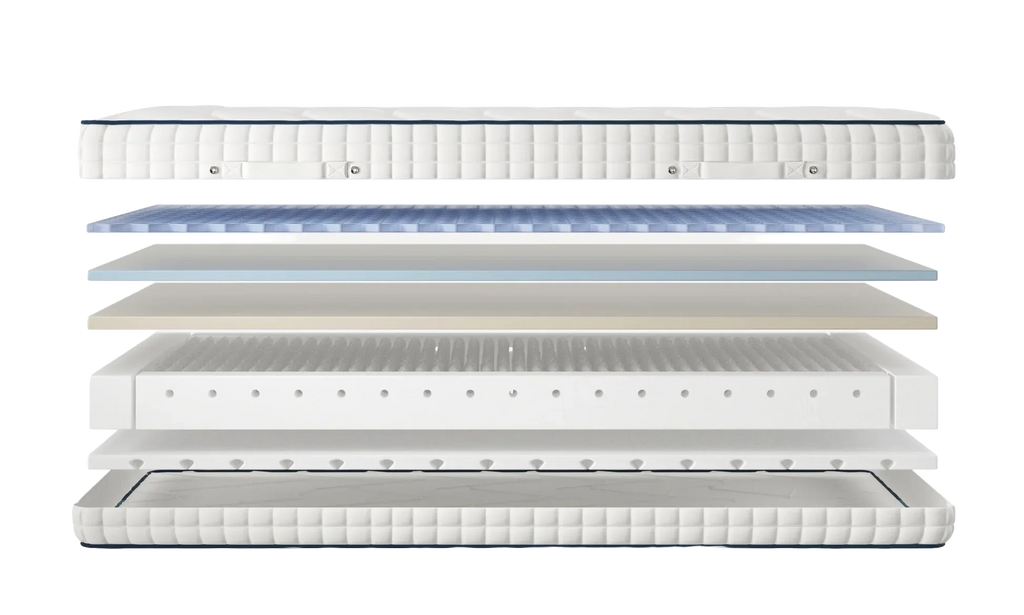 Opera Beds Gel Pro 4000 Adjustable Mattress - Cooling Gel Pocket Spring Mattress - Detail View 2