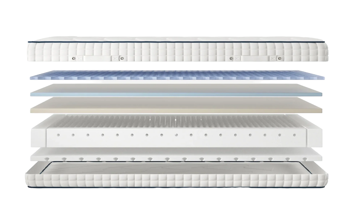 Opera Beds Gel Pro 4000 Adjustable Mattress - Cooling Gel Pocket Spring Mattress - Detail View 2