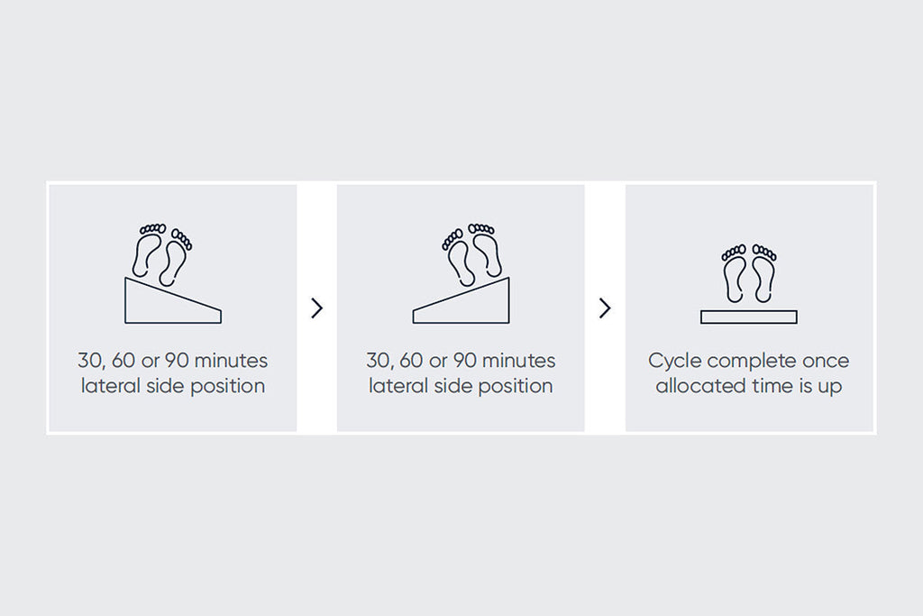 Opera Beds AutoTurn Automated Lateral Patient Turning System - High-Risk Pressure Relief - Detail View 5