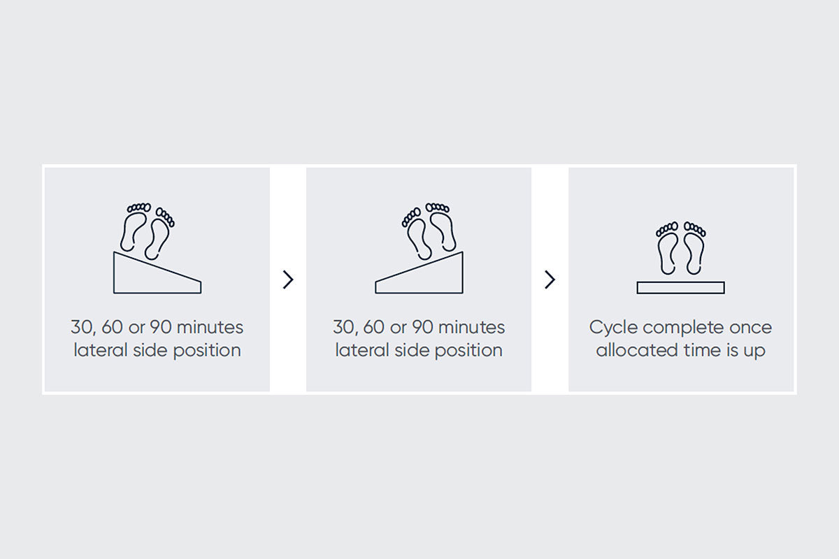 Opera Beds AutoTurn Automated Lateral Patient Turning System - High-Risk Pressure Relief - Detail View 5
